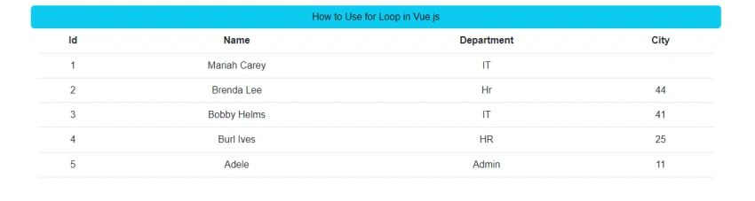 How to use for Loop in Vue.js