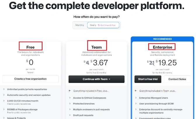 SAML authentication