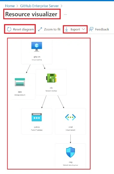Resource Visualizer