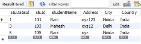 IN in MySQL