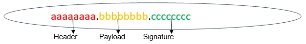 How To Use JWT Authentication With WEB API