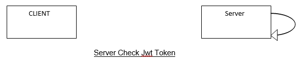 How To Use JWT Authentication With WEB API