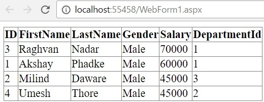 Localhost