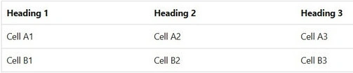 Cells