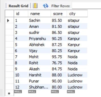 MAX() function in MySQL