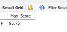 MAX() function in MySQL
