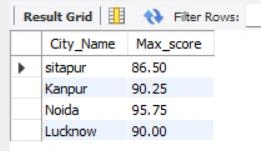 MAX() function in MySQL