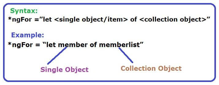 ngFor Directive