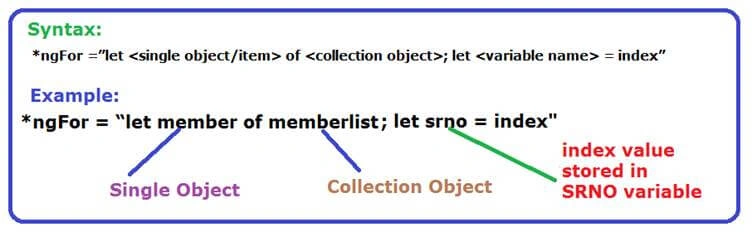 ngFor Directive