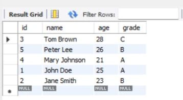 Output