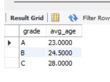 Output