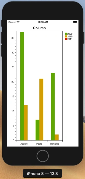 How To Use Oxyplot Chart In Xamarin iOS