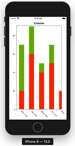 How To Use Oxyplot Chart In Xamarin iOS