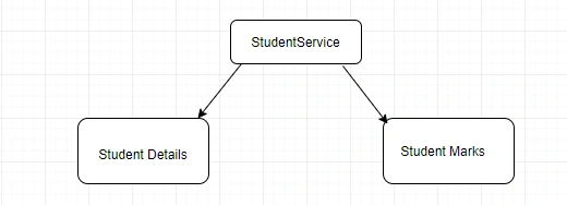 Service In Angular