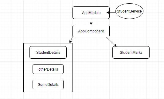 Service In Angular
