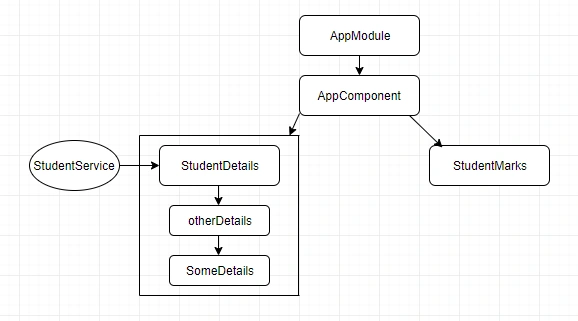 Service In Angular
