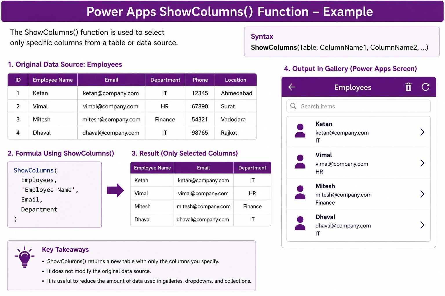 Showcolumn fun
