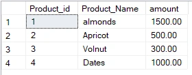 how to use the SQL MERGE statement
