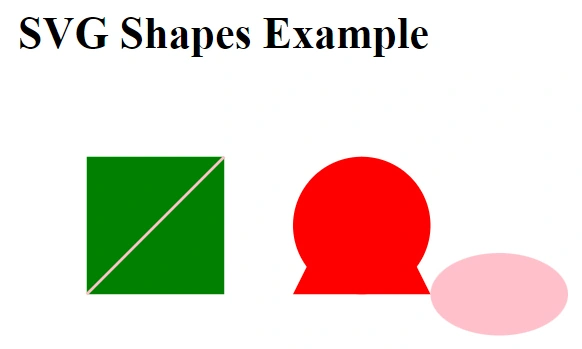 What is SVG