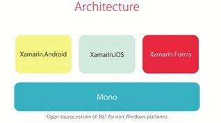 How Xamarin Works On Different Platforms