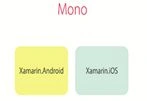 How Xamarin Works On Different Platforms