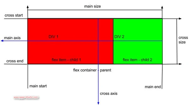 Flexbox 