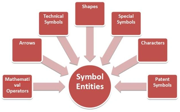 HTML5 Symbols