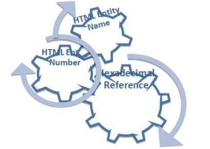 HTML5 