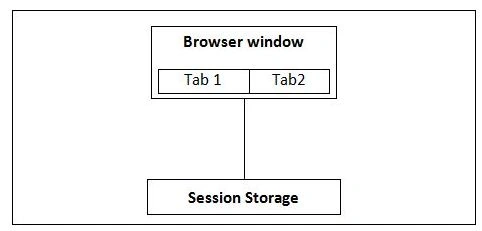 Session Storage
