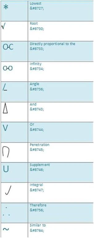Special Symbols