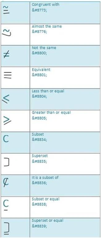 Symbols