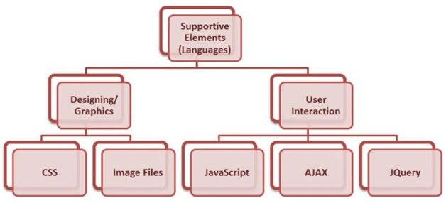 use HTML5