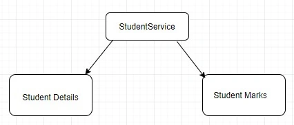 Data array