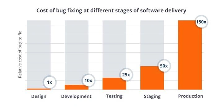 I Thought I Was a Software Engineer
