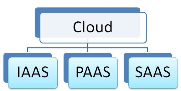 Cloud