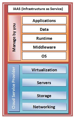 IAAS