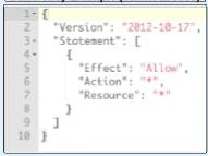 IAM Policis In AWS Account And Service Layer