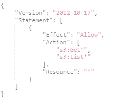 IAM Policis In AWS Account And Service Layer