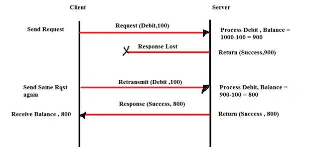 Distributed System