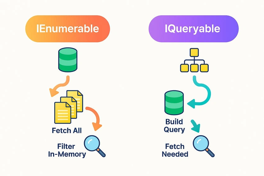 IEnum vs IQuery