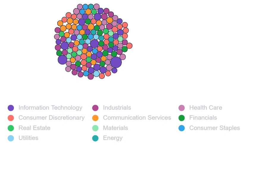 bubble chart using Vega in Reactjs