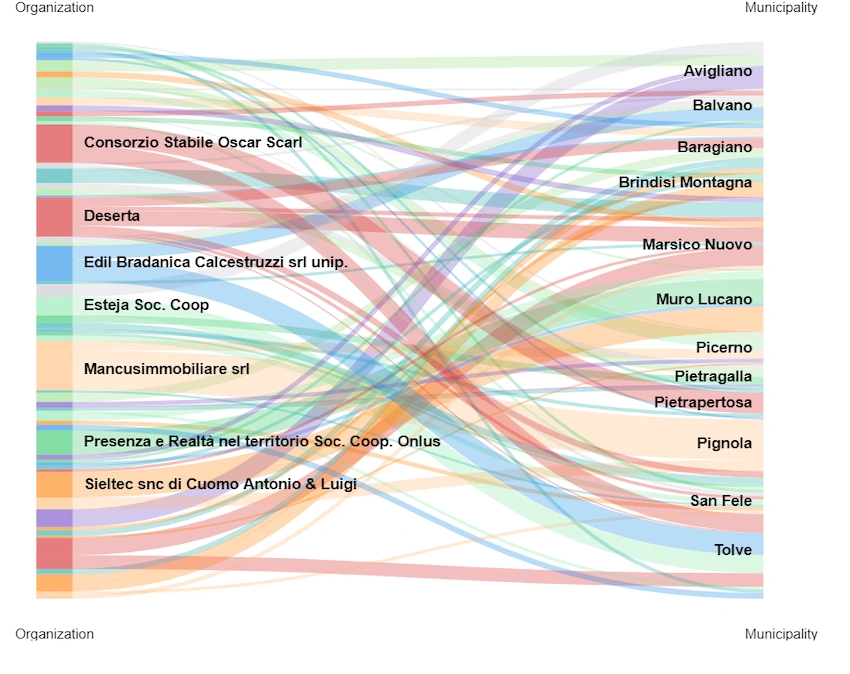implement a sankey chart using Vega in React