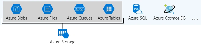 Implement Azure File Storage Using ASP.NET Core Console Application