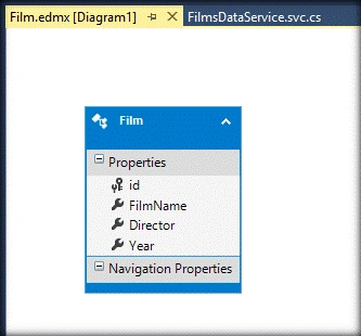 SharePoint