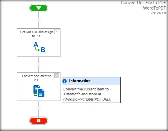 SharePoint 