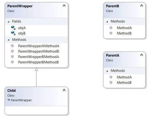 implementing multiple inheritance
