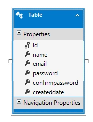 Implement Registration Form Using Angular With ASP.NET MVC