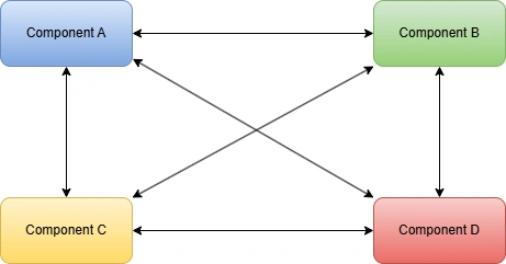 Component