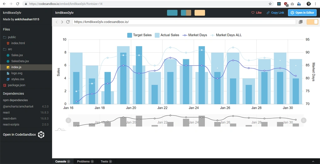 Implementation of amCharts in React