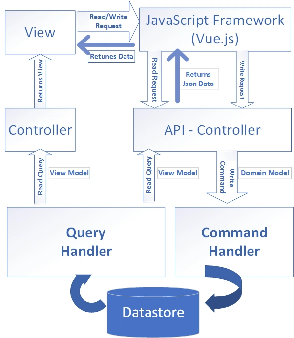 Full Diagram